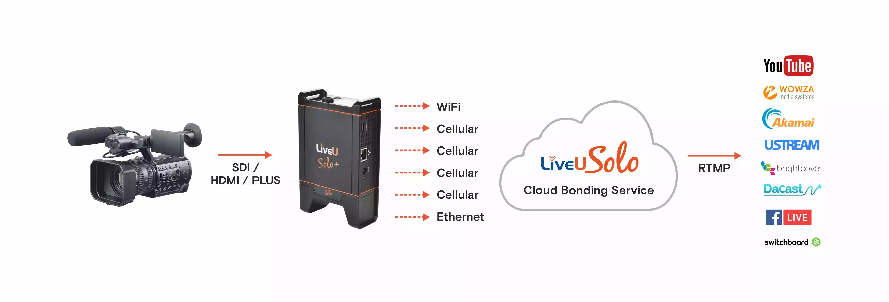 Liveu discount solo hdmi